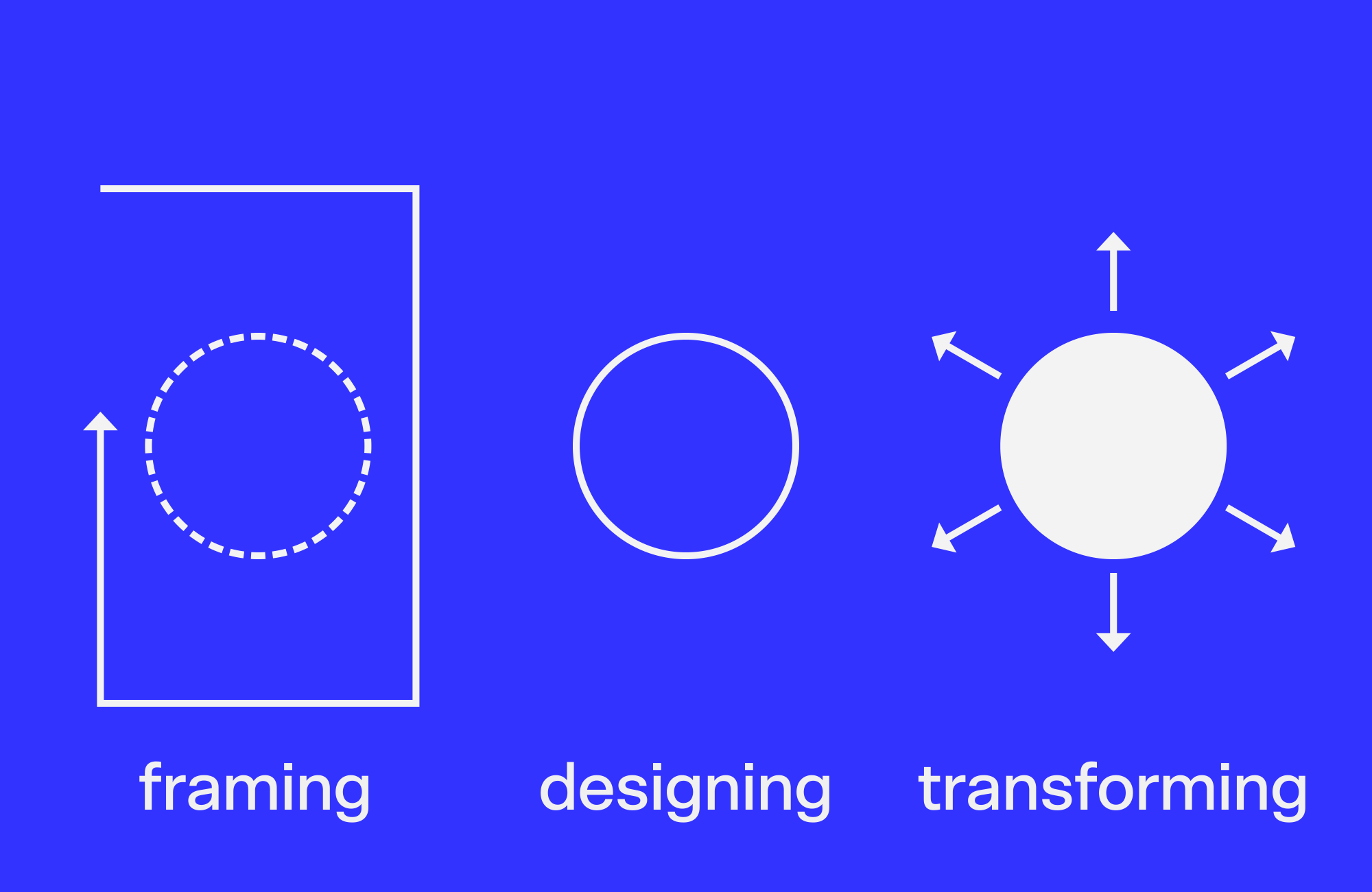 Sz25 design framework 01a